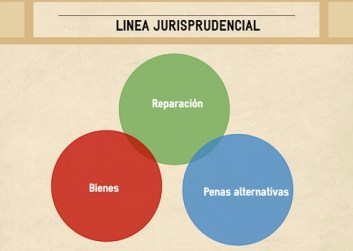 linea-jurisprudencia
