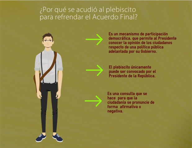 ¿Por qué se acudió al plebiscito para refrendar el Acuerdo&nbsp;Final?
