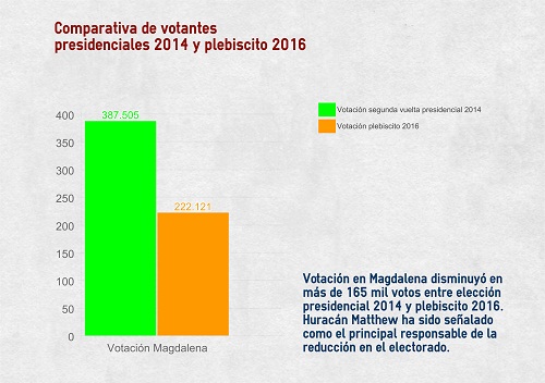 votaciones