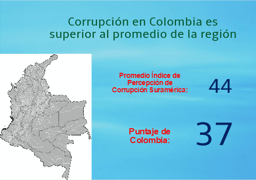 La corrupción en Colombia, problemática sin&nbsp;fin